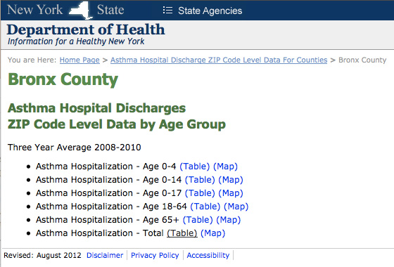 healtdata
