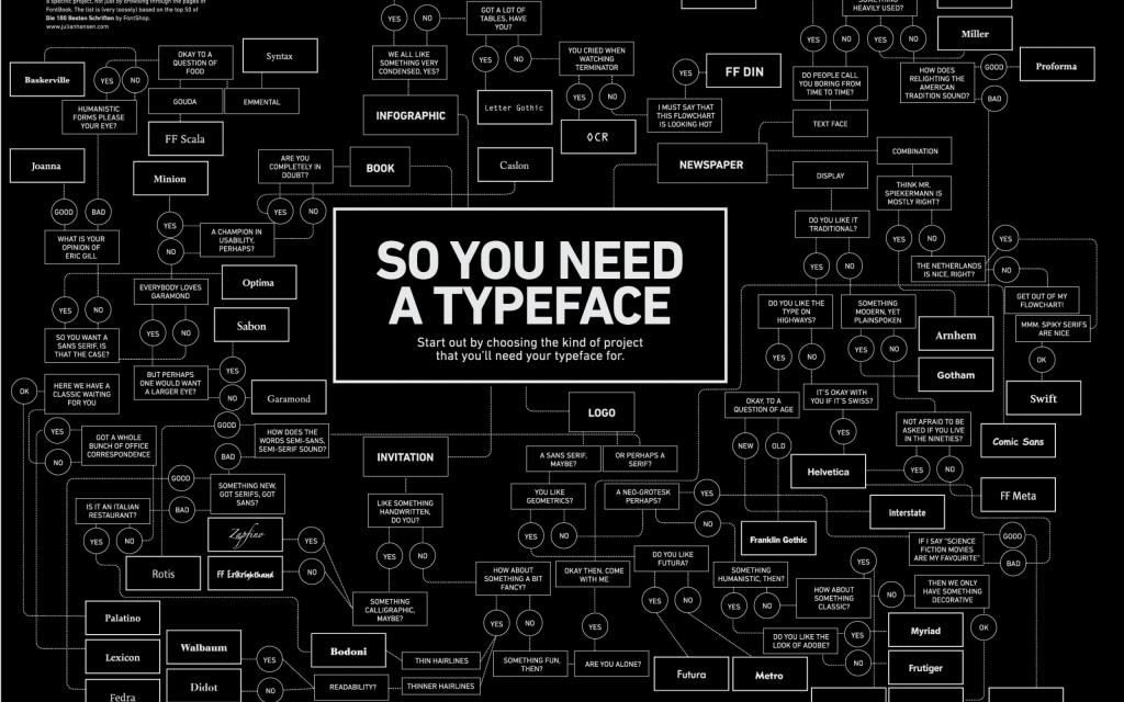 So_you_need_a_typeface_2560x1600