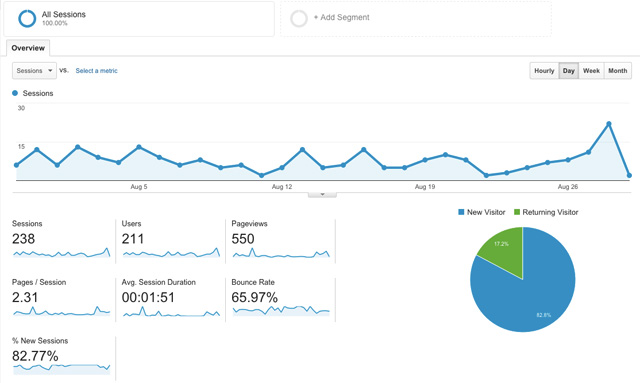 googleanalytics
