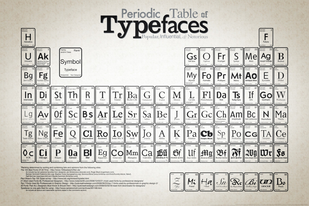 periodictableoftypefaces-large