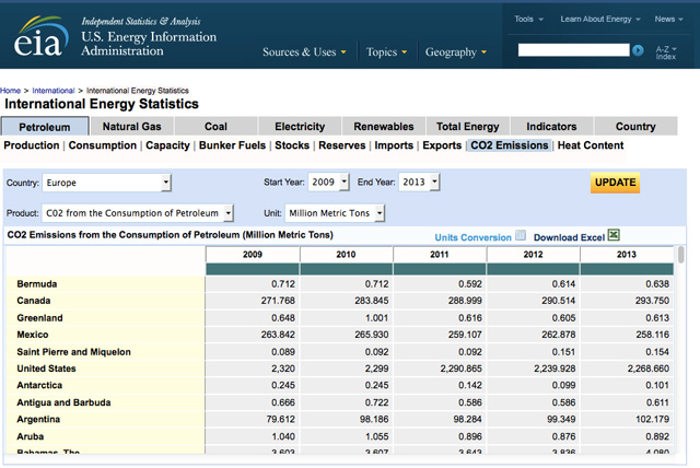 intlenergystats
