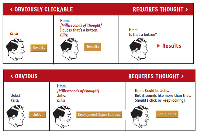 blogpost-7-clickable-and-clear-titles