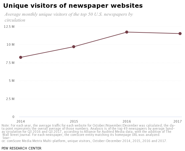 visitorsnewssites